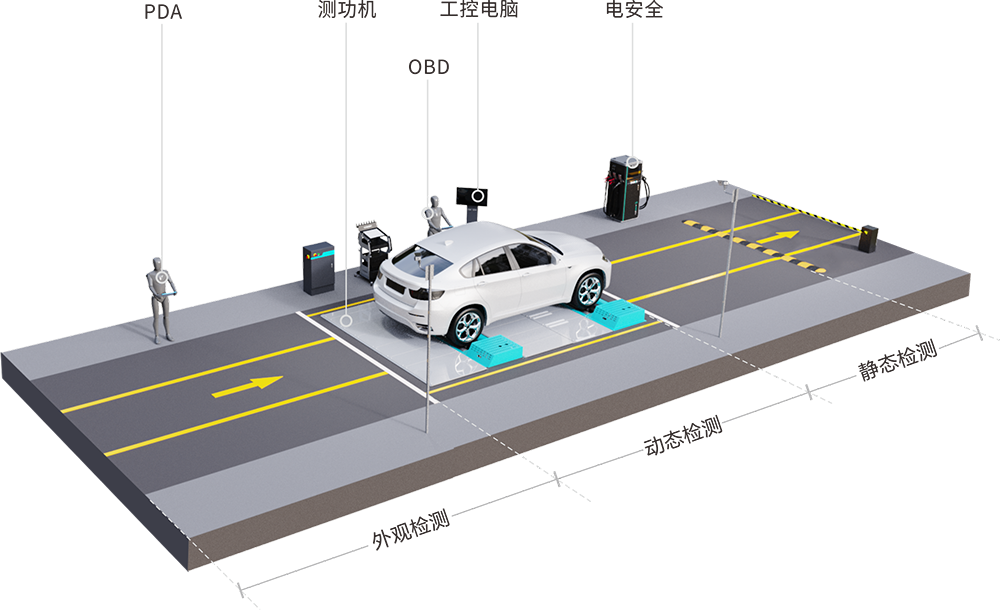 新能源汽車檢測解決方案