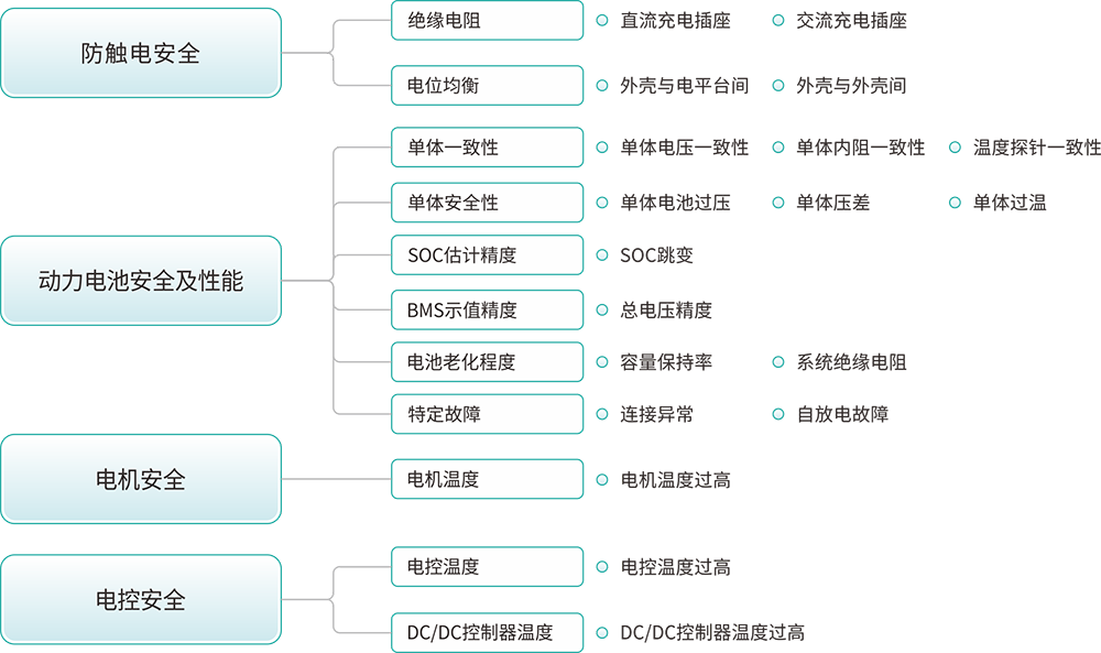 新能源汽車檢測解決方案